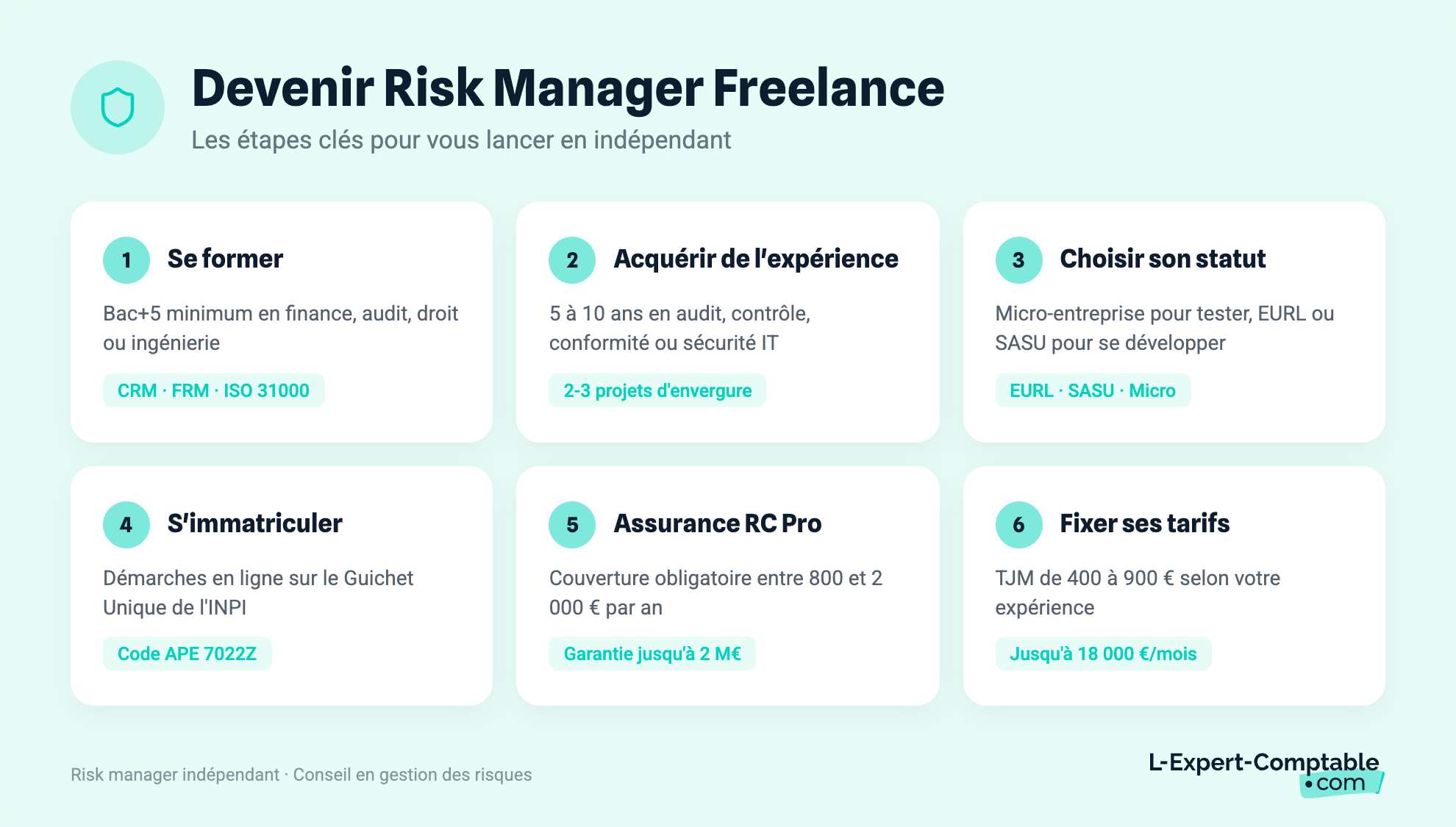 Devenir Risk Manager Freelance